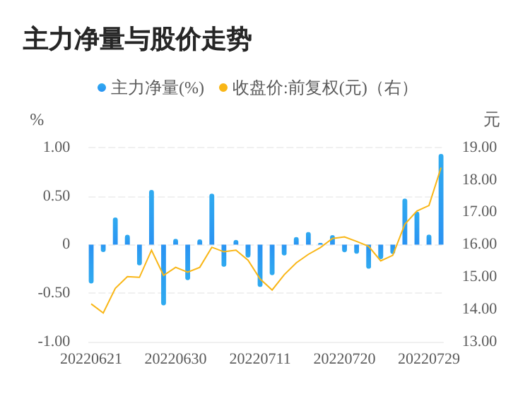 今日股票行情分析，聚焦股票000851，今日股票行情聚焦，股票000851走勢分析