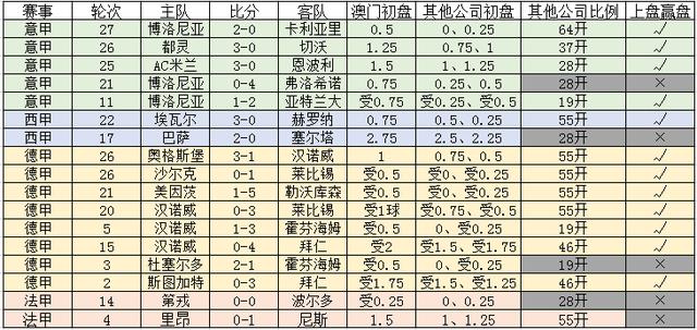 新澳門一碼一碼，揭秘精準(zhǔn)預(yù)測的秘密與真相，揭秘澳門一碼一碼精準(zhǔn)預(yù)測的秘密與真相