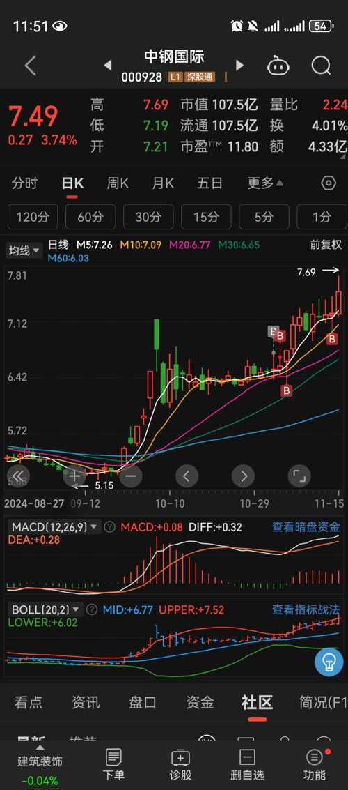 深入了解中鋼國際股吧，000928股票的獨(dú)特魅力與挑戰(zhàn)，中鋼國際股吧（000928股票），獨(dú)特魅力與挑戰(zhàn)解析