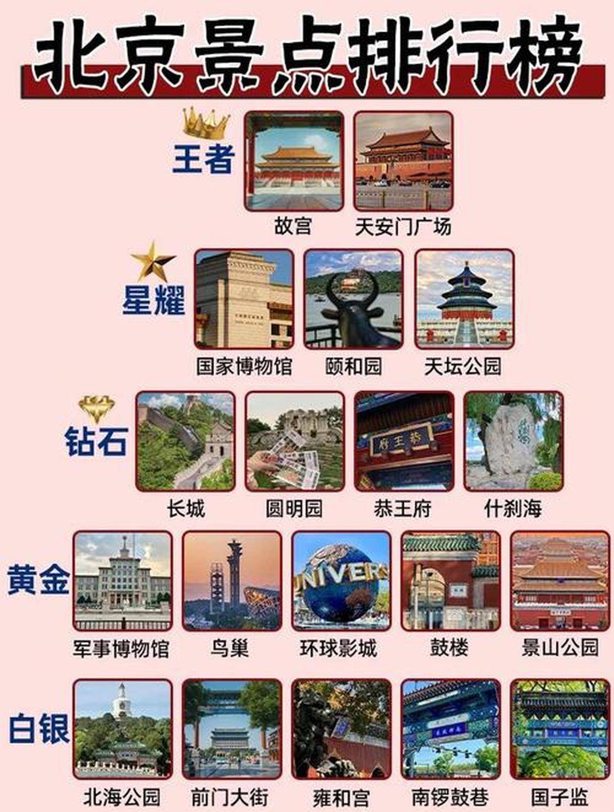 北京必去的景點(diǎn)攻略，深度探索古都之美，北京深度游攻略，古都必去景點(diǎn)探索之美