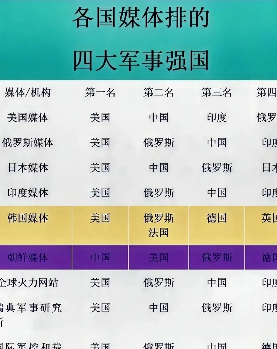 世界上軍事強國排名，深度解析全球軍事力量布局，全球軍事力量布局深度解析，軍事強國排名揭秘
