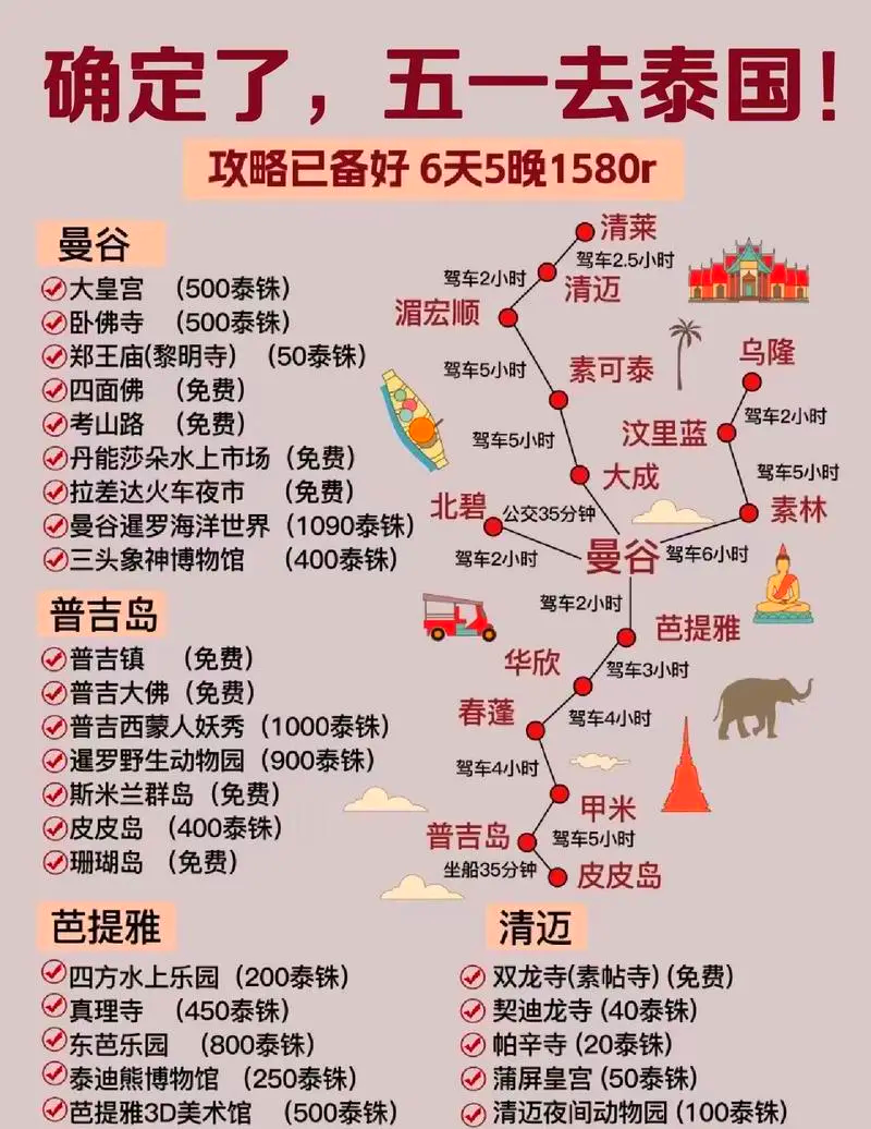 泰國(guó)自由行旅游攻略，打造完美的泰國(guó)之旅，泰國(guó)自由行旅游攻略，打造完美泰國(guó)之旅體驗(yàn)