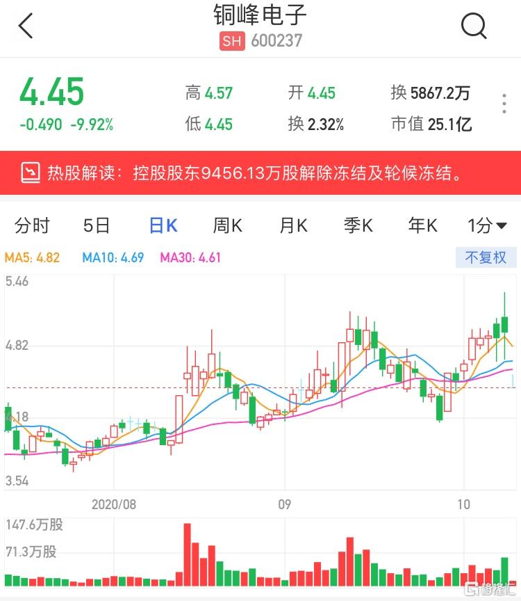 銅峰電子（600237）股票，投資潛力與市場(chǎng)前景分析，銅峰電子（600237）股票投資潛力與市場(chǎng)前景深度解析