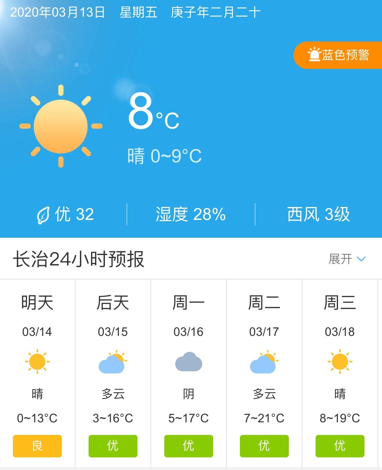 長治天氣預(yù)報(bào)15天查詢，掌握未來天氣變化，做好生活準(zhǔn)備，長治未來15天天氣預(yù)報(bào)，掌握天氣變化，助力生活準(zhǔn)備