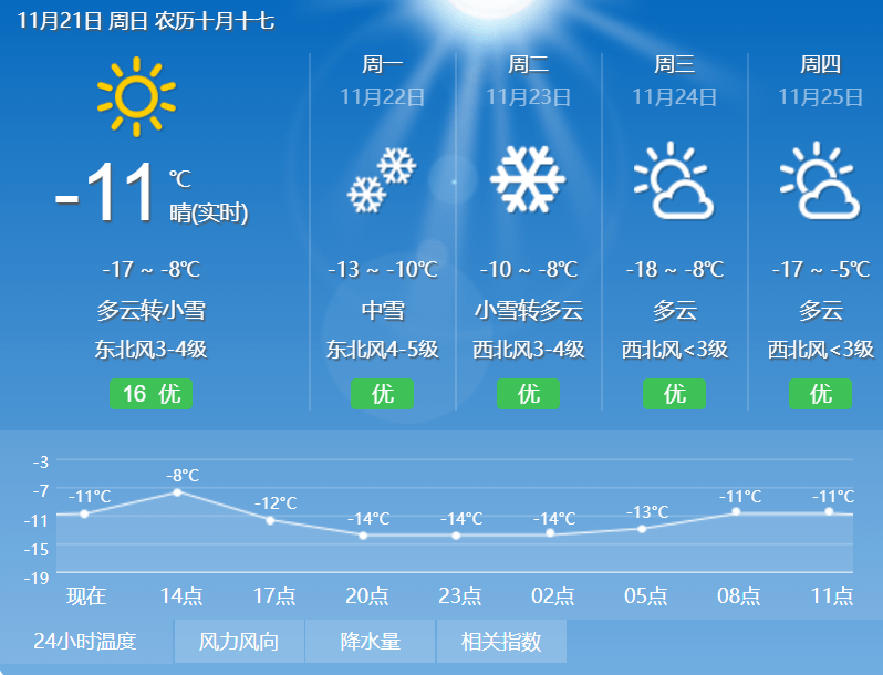 北安天氣預(yù)報(bào)，最新氣象信息及天氣趨勢(shì)分析，北安天氣預(yù)報(bào)，最新氣象信息及趨勢(shì)分析報(bào)告
