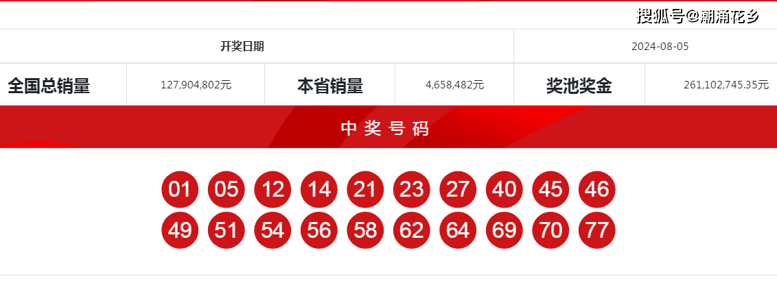 王中王一肖中特開獎結(jié)果——深度解析與預(yù)測，王中王一肖特彩開獎深度解析及預(yù)測結(jié)果揭曉