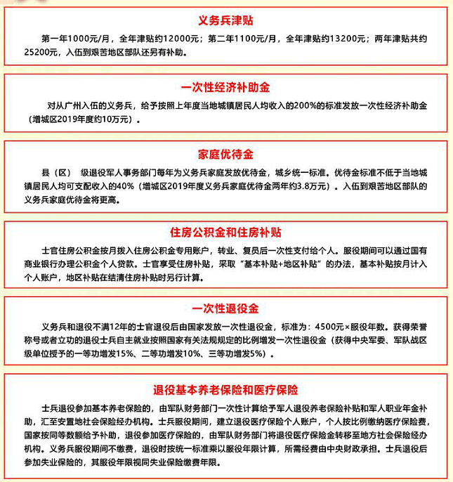應(yīng)征公民體格檢查標(biāo)準(zhǔn)詳解，應(yīng)征公民體格檢查標(biāo)準(zhǔn)全面解析