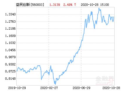 關(guān)于560003基金今天凈值的全面解析，全面解析，今日560003基金凈值概況