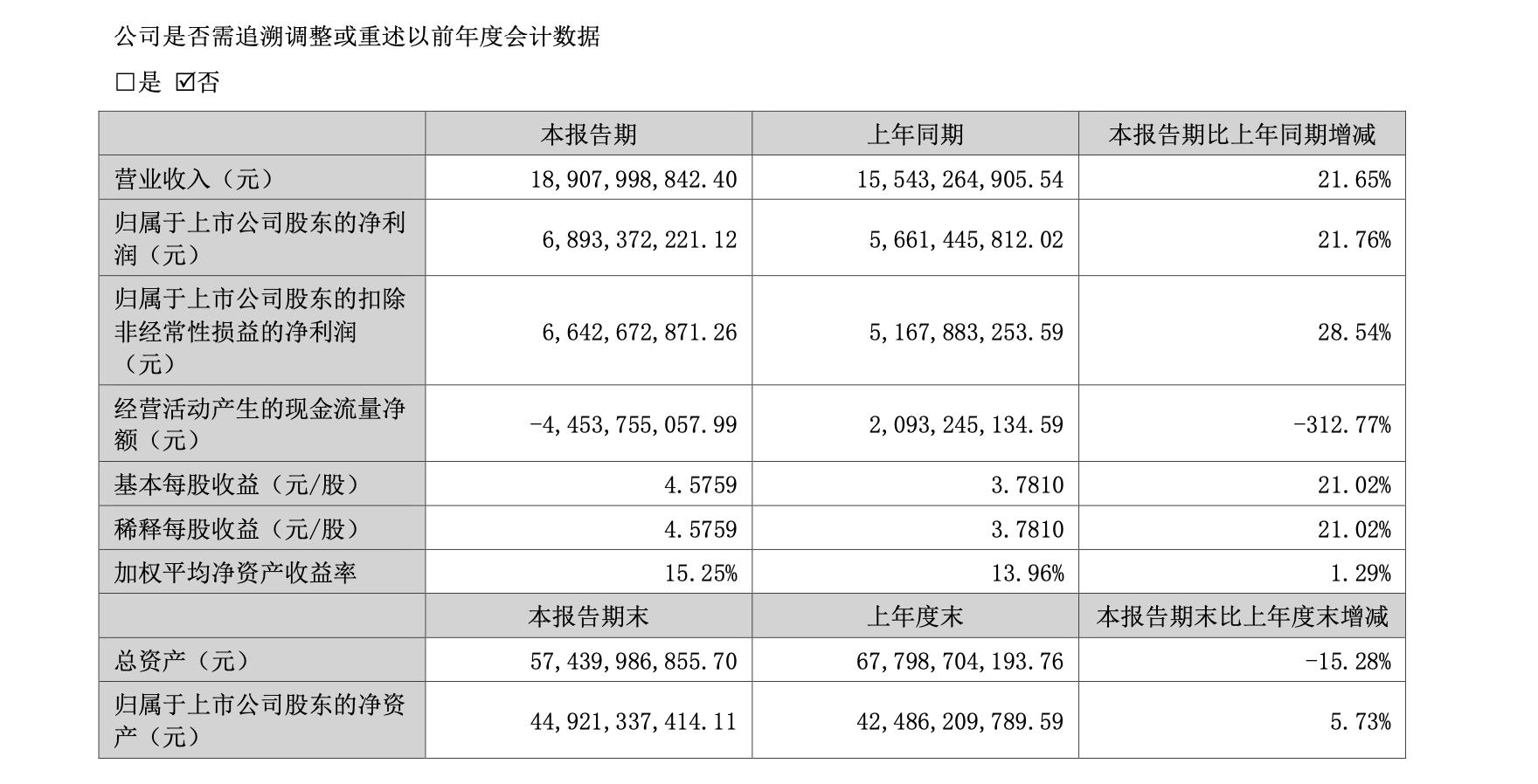 深度解析，洋河股份股票（代碼，002304）的投資前景與挑戰(zhàn)，深度解析，洋河股份股票（代碼，002304）投資前景與挑戰(zhàn)展望