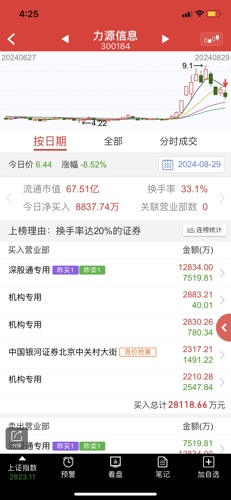 力源信息股吧，探索前沿信息，引領行業(yè)未來，力源信息股吧，探索前沿信息，領航行業(yè)未來