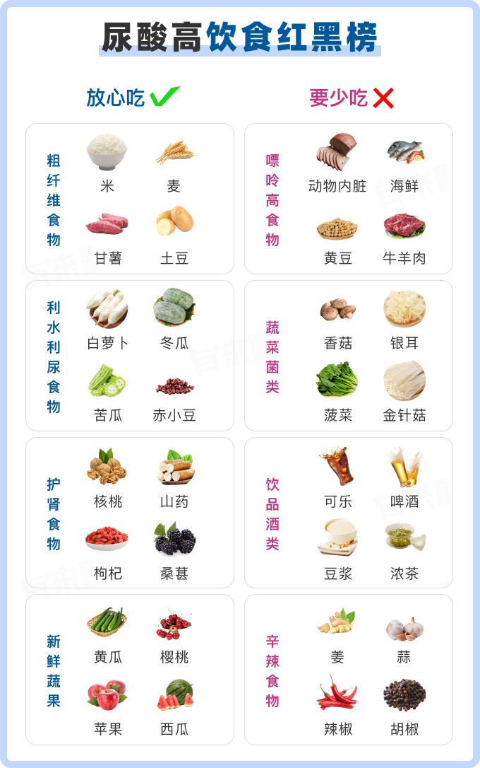 吃什么排尿酸最快——尿酸高的健康飲食指南，尿酸高的健康飲食指南，吃什么排尿酸最快？