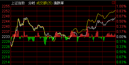 上證指數(shù)官網(wǎng)，全面解讀中國股市風(fēng)向標(biāo)，上證指數(shù)官網(wǎng)，中國股市風(fēng)向解讀平臺(tái)