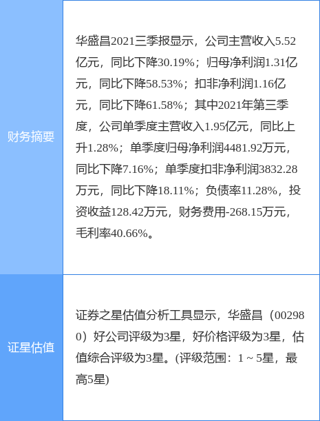 華盛昌股票股吧，深度解析與前景展望，華盛昌股票股吧深度解析及前景展望