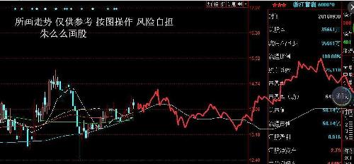 深度解析，600070股票行情及市場走勢預(yù)測，深度解析，600070股票行情與市場走勢預(yù)測分析
