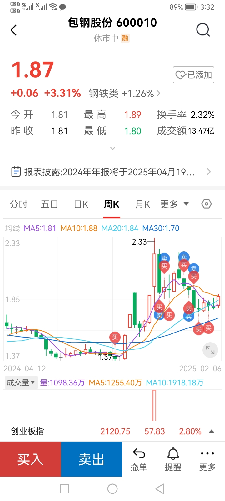 包鋼股份吧 600010 股吧，深度解析與前景展望，包鋼股份（600010）深度解析及前景展望，股市投資人的關(guān)注焦點(diǎn)