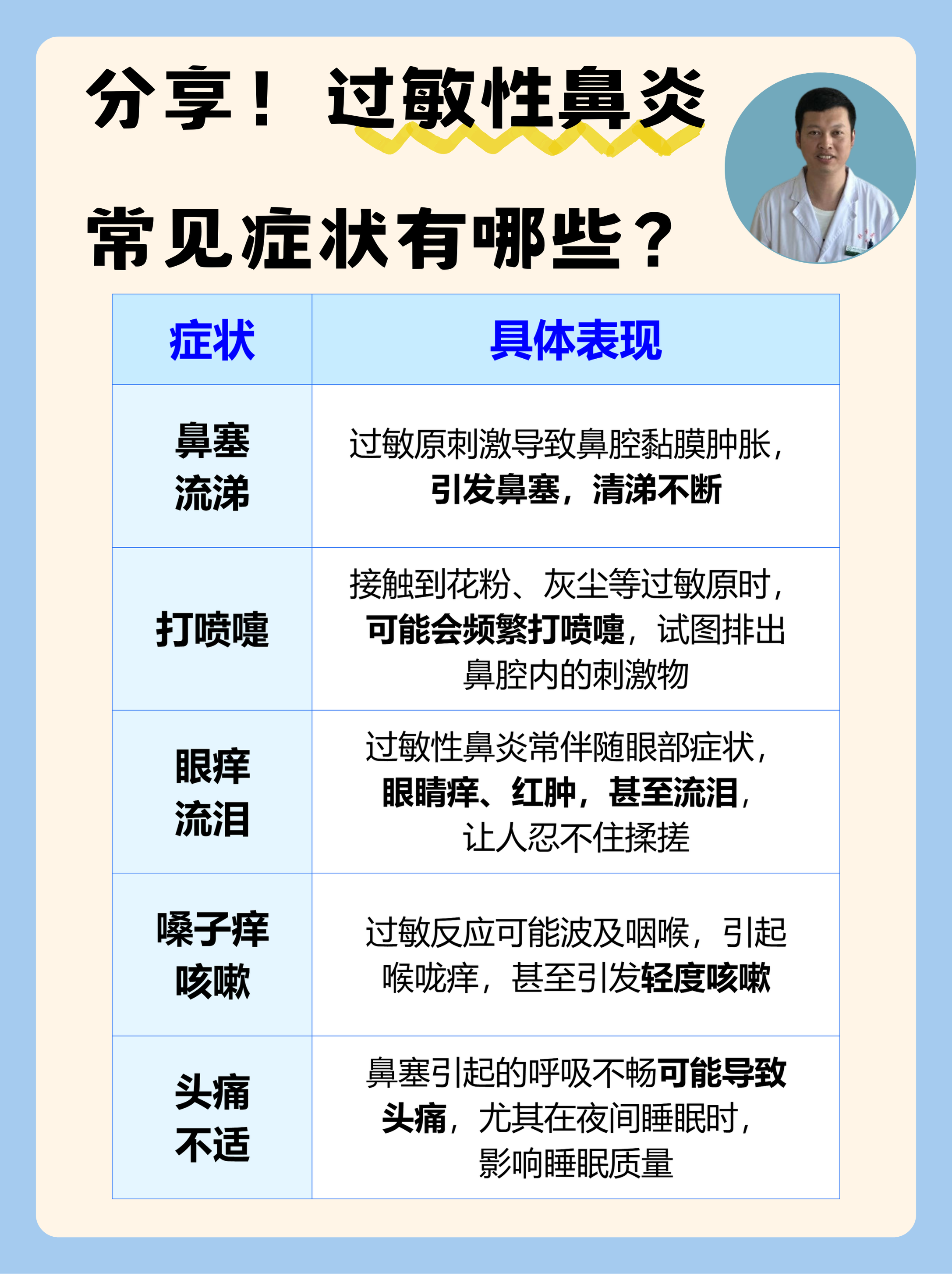 過敏性鼻炎的癥狀都有哪些，過敏性鼻炎的癥狀詳解