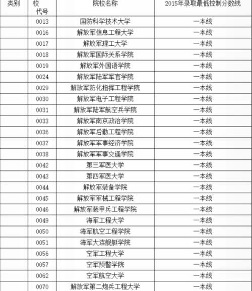 最新軍校排名一覽表及深度解析，最新軍校排名一覽表與深度解析報(bào)告