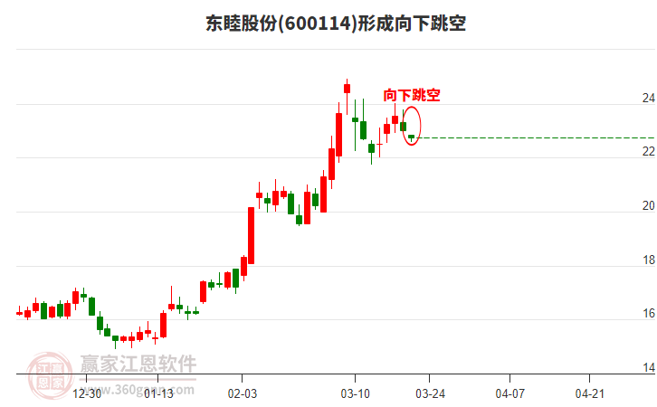 關(guān)于股票600114的全面解析，股票600114全面解析與深度探討