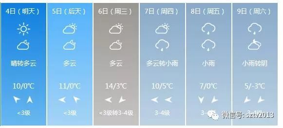 宿州天氣預(yù)報(bào)，掌握最新氣象信息，應(yīng)對(duì)多變天氣，宿州天氣預(yù)報(bào)，最新氣象信息應(yīng)對(duì)多變天氣