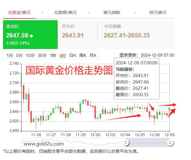 國(guó)際金價(jià)走勢(shì)分析，國(guó)際金價(jià)走勢(shì)解析與展望