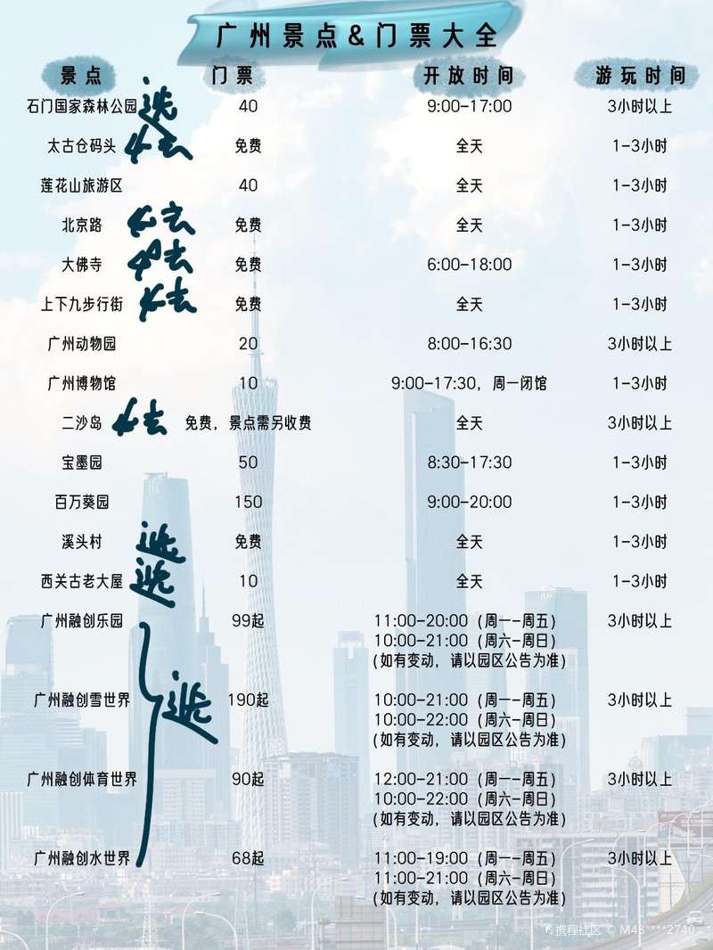 廣州旅行社一覽，探索多樣的旅行體驗(yàn)，廣州旅行社精選，多樣旅行體驗(yàn)一網(wǎng)打盡