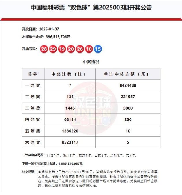 2025年港彩開(kāi)獎(jiǎng)結(jié)果