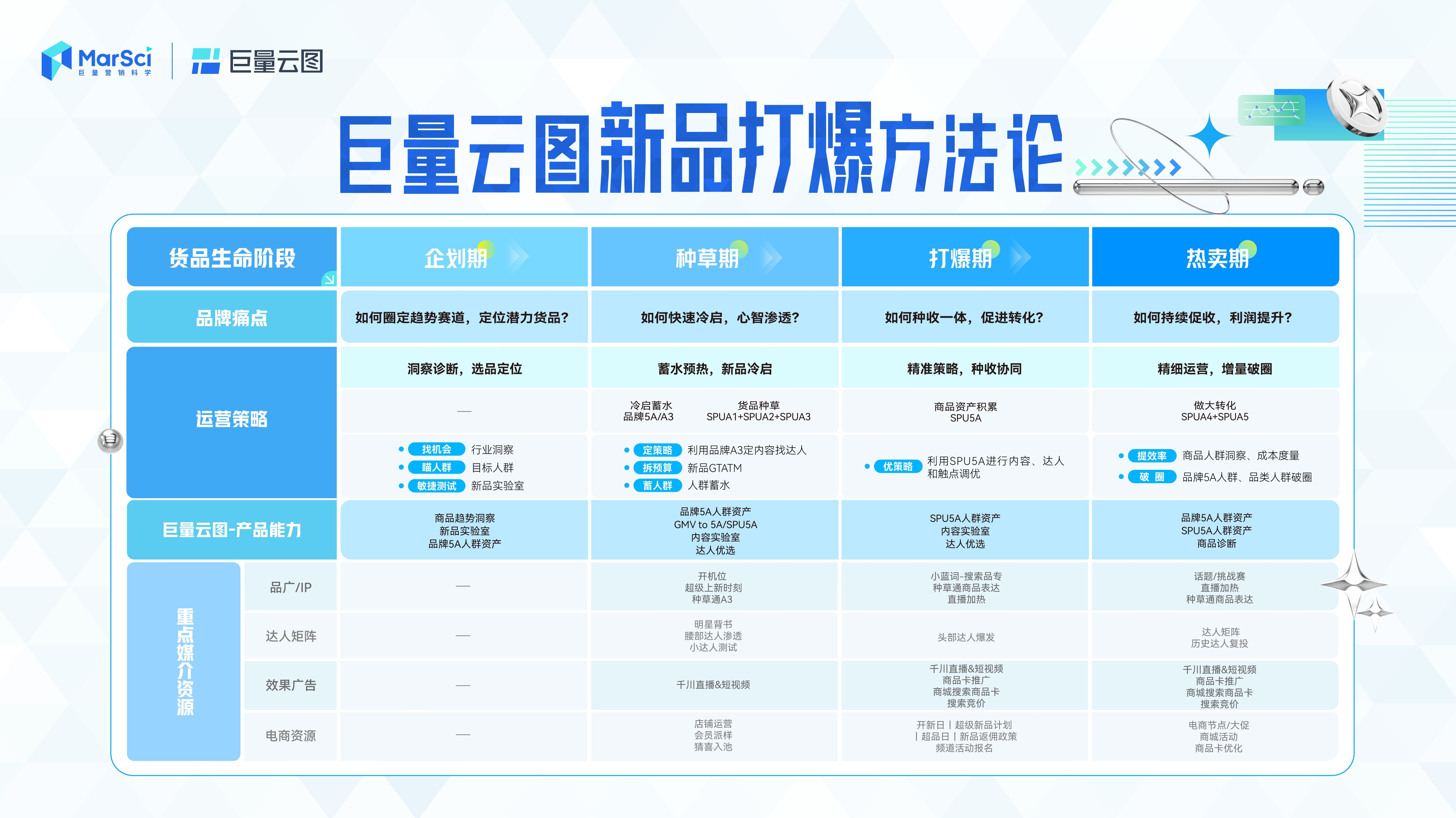 新澳門彩歷史開獎記錄走勢圖，深度解析與前瞻性預測，澳門彩歷史開獎記錄走勢圖深度解析與前瞻性預測報告