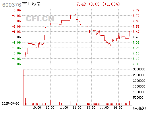 首開股份股票（股票代碼，600376）深度解析，首開股份股票（股票代碼600376）全面深度解析