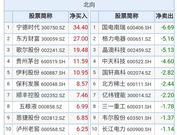東方財(cái)富主力資金流向深度解析，東方財(cái)富主力資金流向全面解析