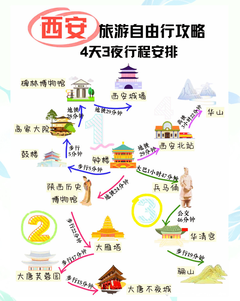 自駕游西安，合理規(guī)劃行程，體驗(yàn)古都魅力，西安自駕游攻略，規(guī)劃行程，深度體驗(yàn)古都魅力