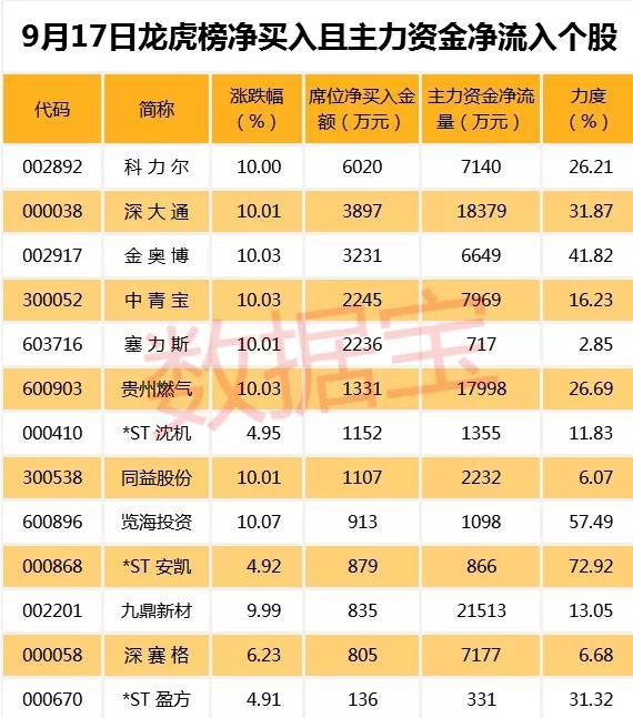 重慶燃?xì)夤善保顿Y前景深度解析，重慶燃?xì)夤善蓖顿Y前景深度解析