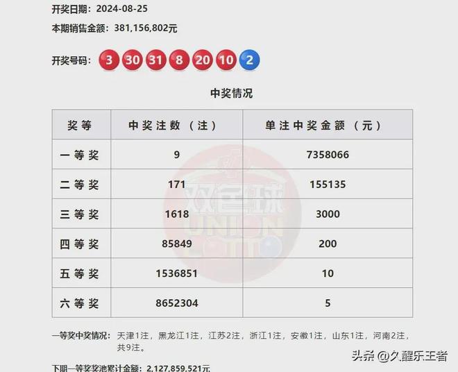 澳門第六期開獎(jiǎng)結(jié)果圖庫，最新開獎(jiǎng)信息一覽，澳門第六期開獎(jiǎng)結(jié)果圖庫及最新開獎(jiǎng)信息匯總