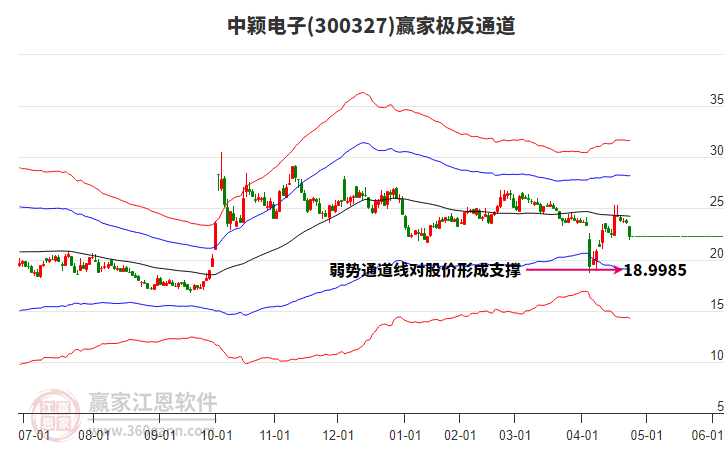 關(guān)于股票行情分析，探索300327股票的動態(tài)與前景展望，股票行情分析，探索300327股票的動態(tài)走勢與未來前景展望