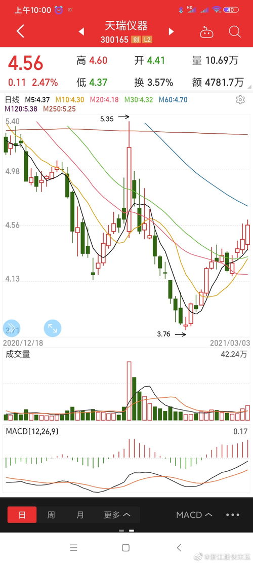 關(guān)于300165的最新消息全面解析，300165最新消息全面解析報告