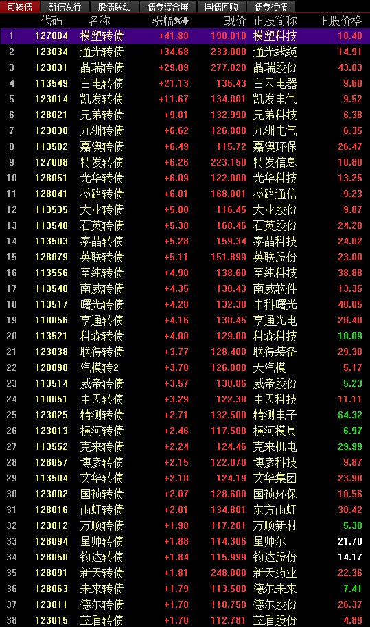 關(guān)于股票交易中的最新價格信息，掌握股票行情，洞悉市場走勢——聚焦代碼為002229的最新股價分析，聚焦代碼002229，最新股價分析，掌握股票行情與市場走勢