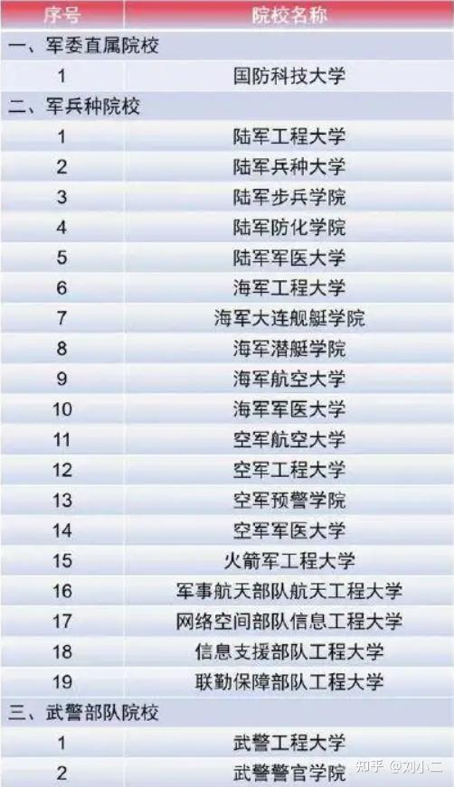 中國(guó)全部軍校排名及其特點(diǎn)分析，中國(guó)軍校排名及特點(diǎn)詳解