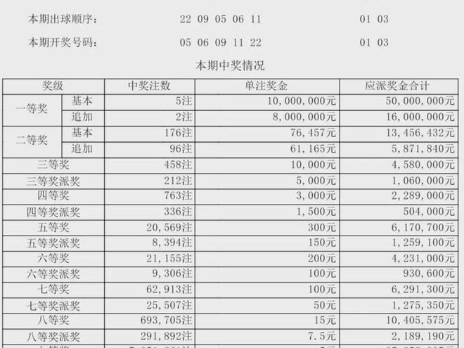 新澳門六開(kāi)獎(jiǎng)結(jié)果記錄及其背后的故事，澳門六開(kāi)獎(jiǎng)結(jié)果記錄背后的故事揭秘
