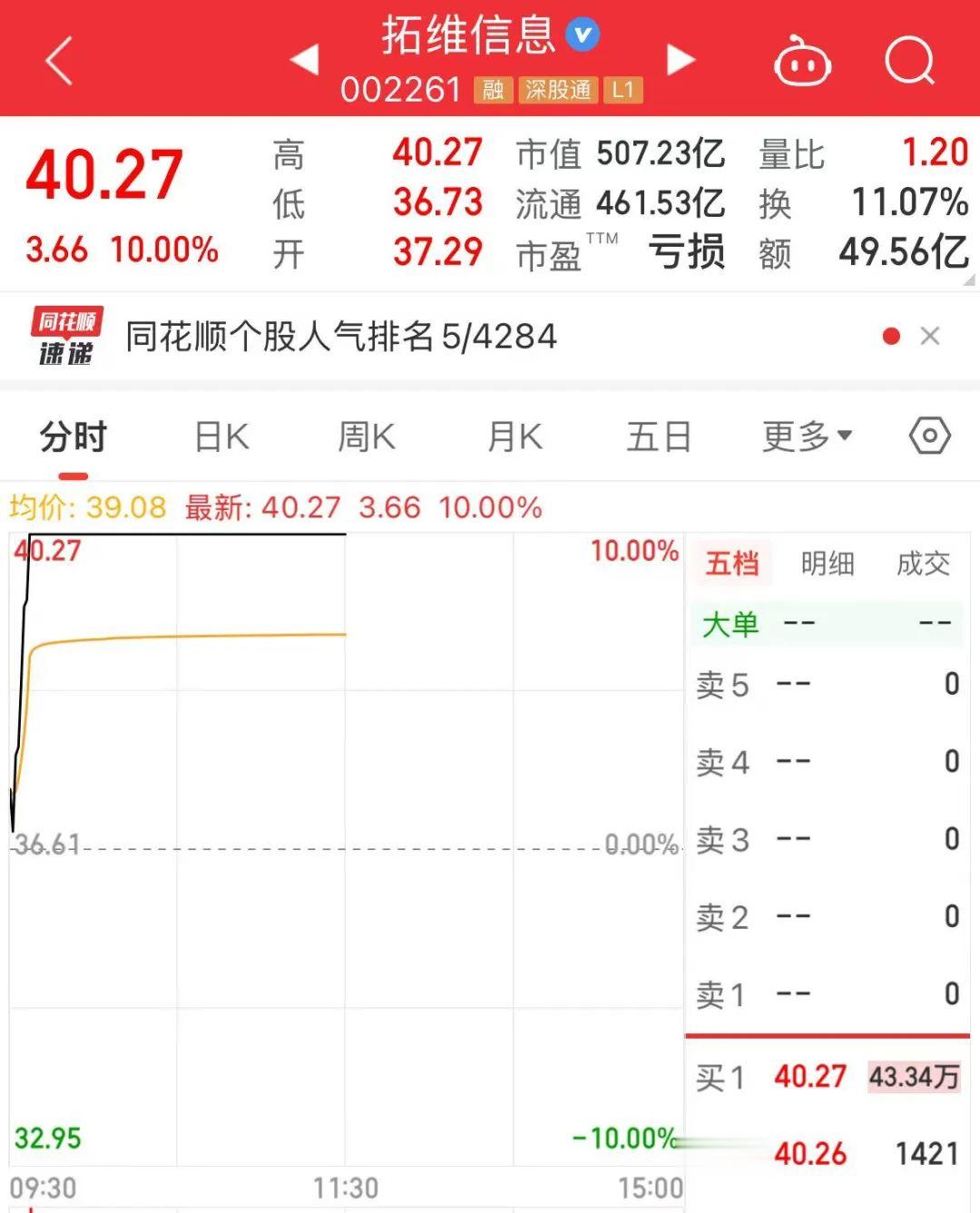 關(guān)于股票002261明天的走勢(shì)分析與預(yù)測(cè)，股票002261明日走勢(shì)分析與預(yù)測(cè)探討
