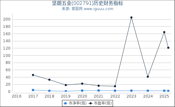 深入了解數(shù)字代碼，關(guān)于數(shù)字002791的奧秘與探索，數(shù)字代碼的秘密，探索數(shù)字002791的奧秘