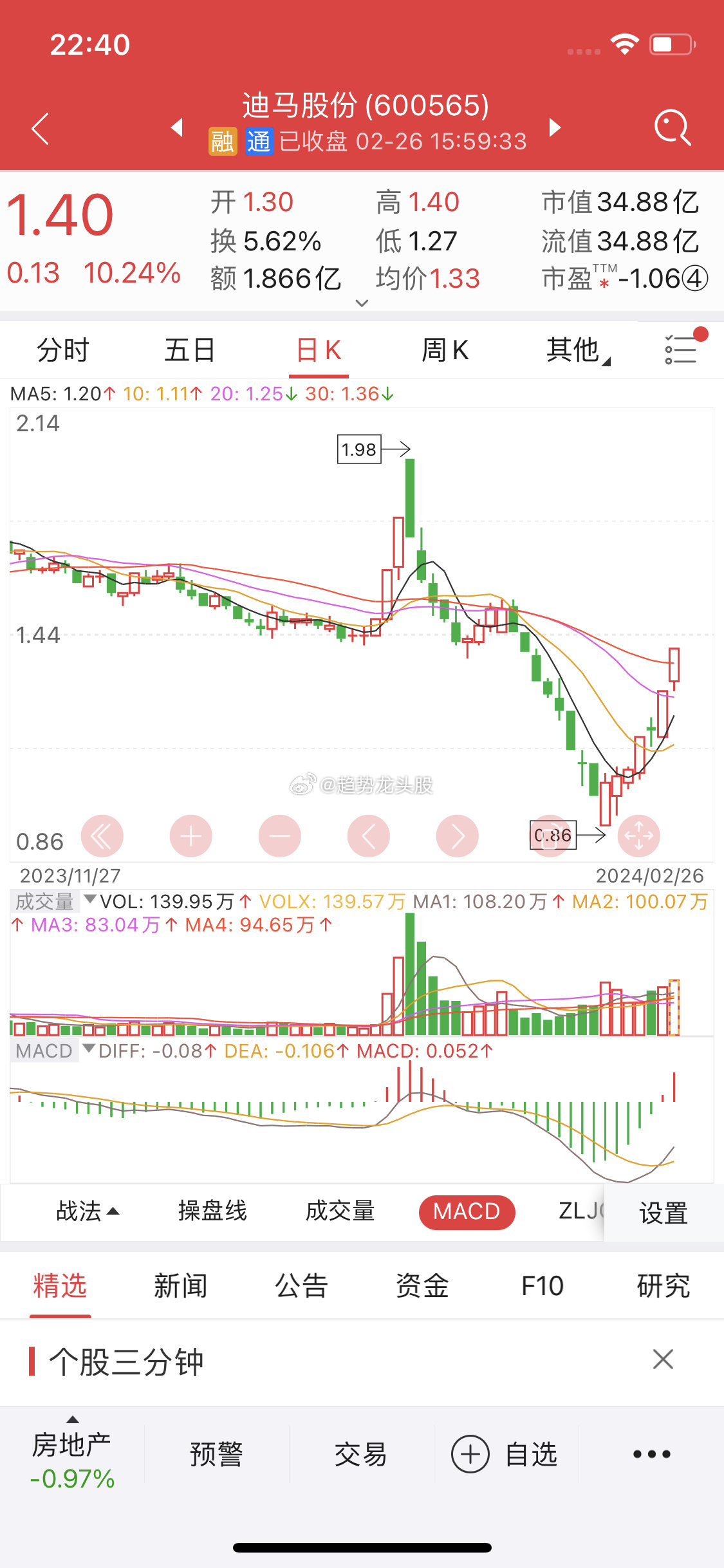 關(guān)于股票行情分析，探索600565股票的動態(tài)與前景展望，股票行情分析，探索動態(tài)與前景展望——聚焦600565股票