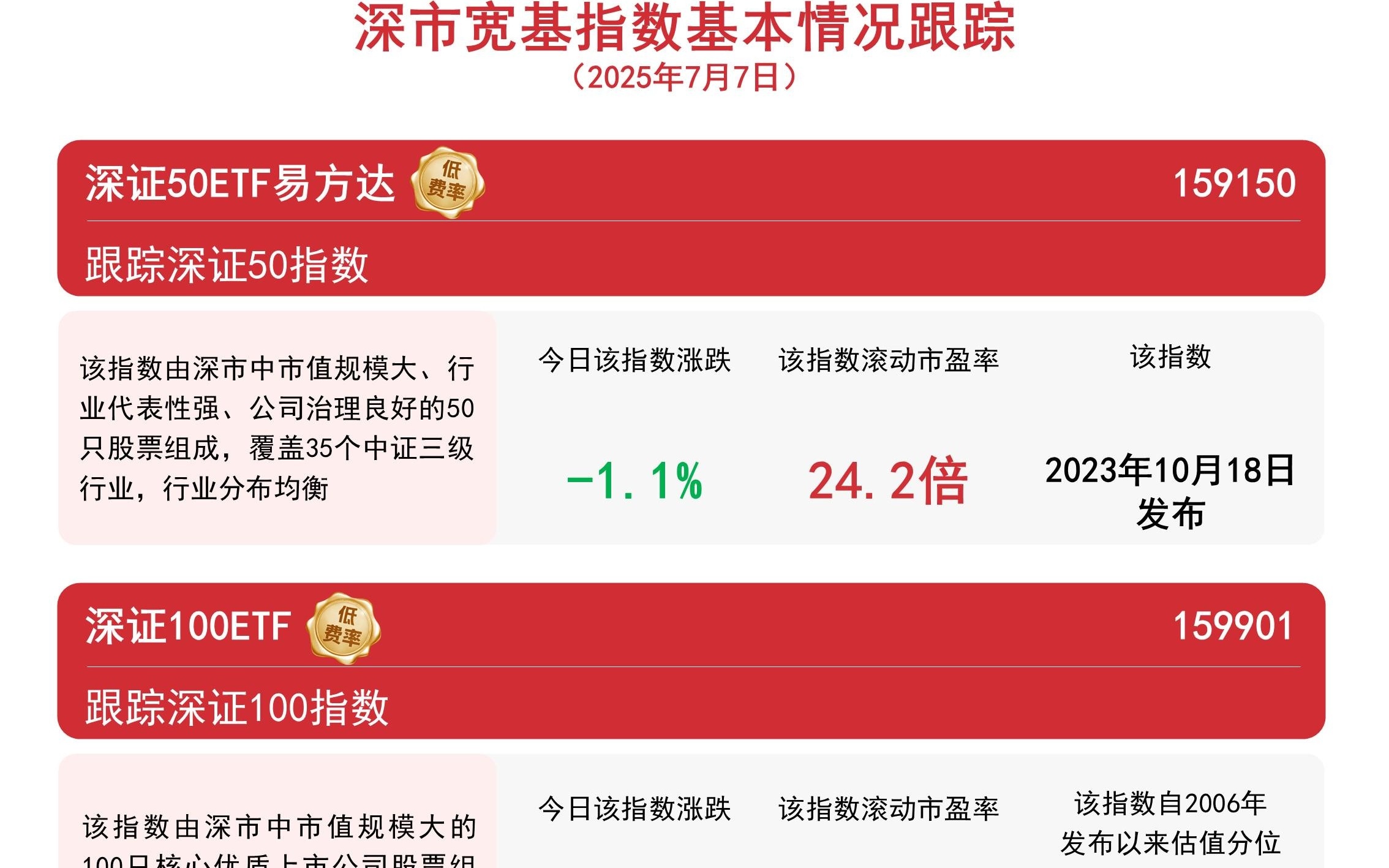 深證指數(shù)行情深度解析，市場走勢、影響因素及投資機(jī)遇，深證指數(shù)行情深度解析，市場走勢、影響因素與投資機(jī)遇探討