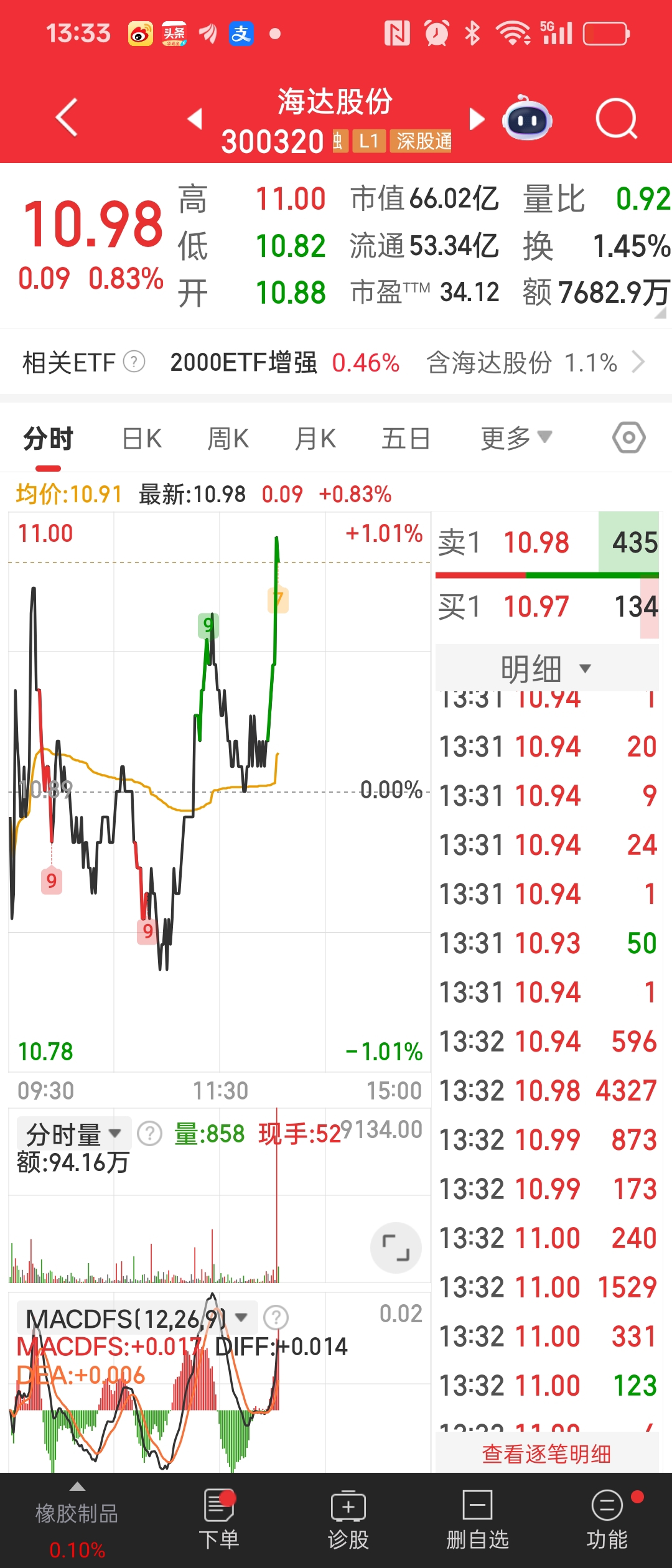 關于股票300603的全面解析，股票300603深度解析與解讀