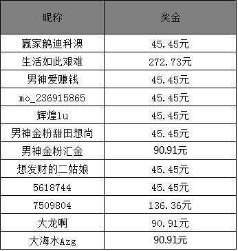 澳門六開獎(jiǎng)結(jié)果 第3頁