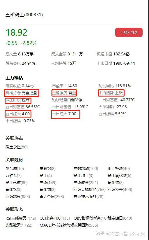 五礦稀土股票行情深度解析，五礦稀土股票行情全面解析與深度探討