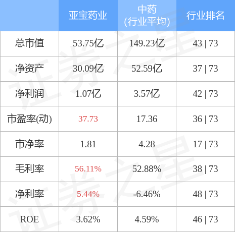 亞寶藥業(yè)股吧——醫(yī)藥行業(yè)的璀璨明珠，亞寶藥業(yè)股吧，醫(yī)藥行業(yè)的耀眼明珠