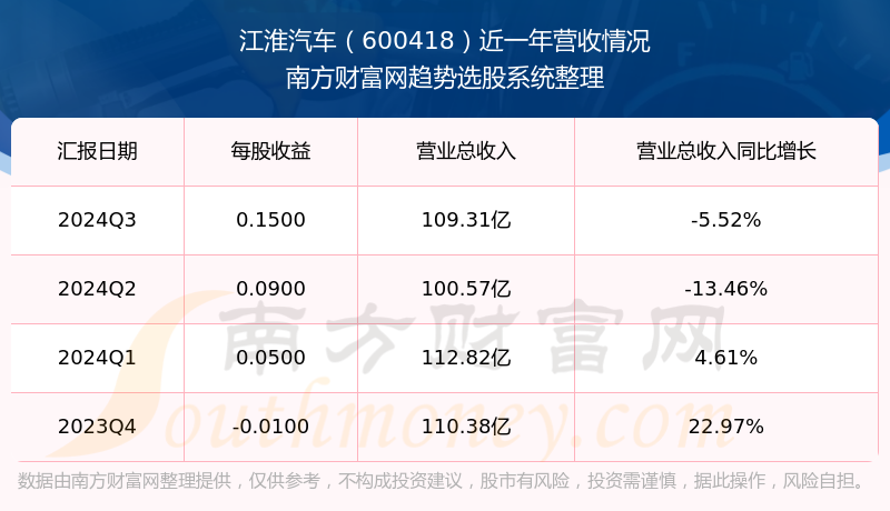 江淮股份股票，深度解析與前景展望，江淮股份股票深度解析及未來前景展望