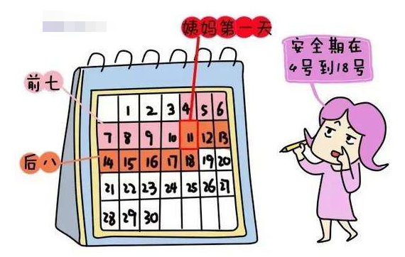 女人安全期怎么算最準，全面解析安全期計算方法，全面解析女性安全期計算方法，準確計算你的安全周期