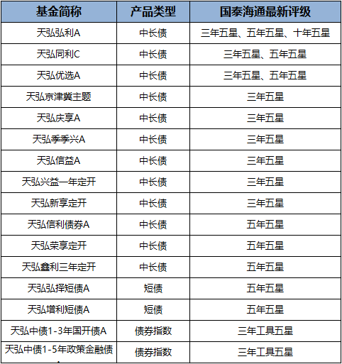 基金評級是什么意思——深入了解基金評估與選擇，基金評級詳解，如何評估與選擇優(yōu)質(zhì)基金？