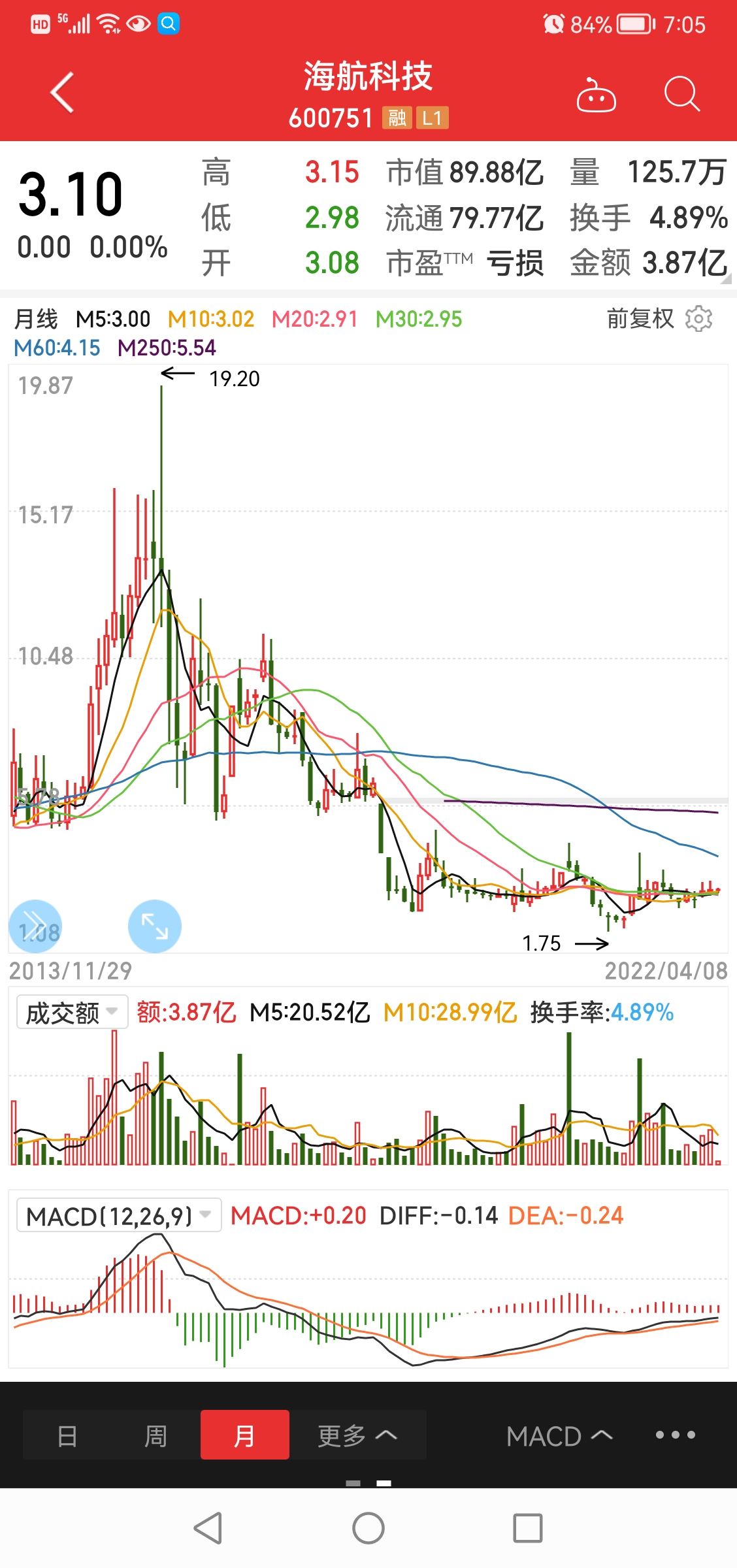 探索海航科技，揭秘?cái)?shù)字時(shí)代的航空科技先鋒——600751海航科技綜述，海航科技前沿探索，數(shù)字時(shí)代的航空先鋒綜述