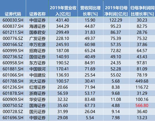 證券公司一般員工收入概覽，證券公司員工收入概覽，揭秘一般員工的薪資待遇